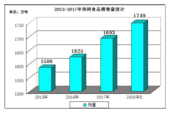 2024年休閑食品市場(chǎng)規(guī)模深度分析與酒類經(jīng)營(yíng)行業(yè)趨勢(shì)報(bào)告