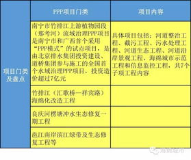 2016年第一批海綿城市國家試點城市最全盤點（上） 信息技術咨詢服務推動生態轉型