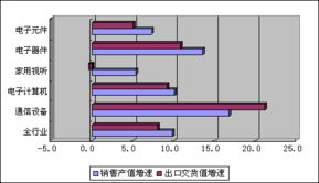 中國電器工業協會電器附件及家用控制器分會 引領信息技術咨詢服務的創新力量