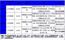 華信匯融圣誕好禮派送，技術咨詢伴您溫暖同行